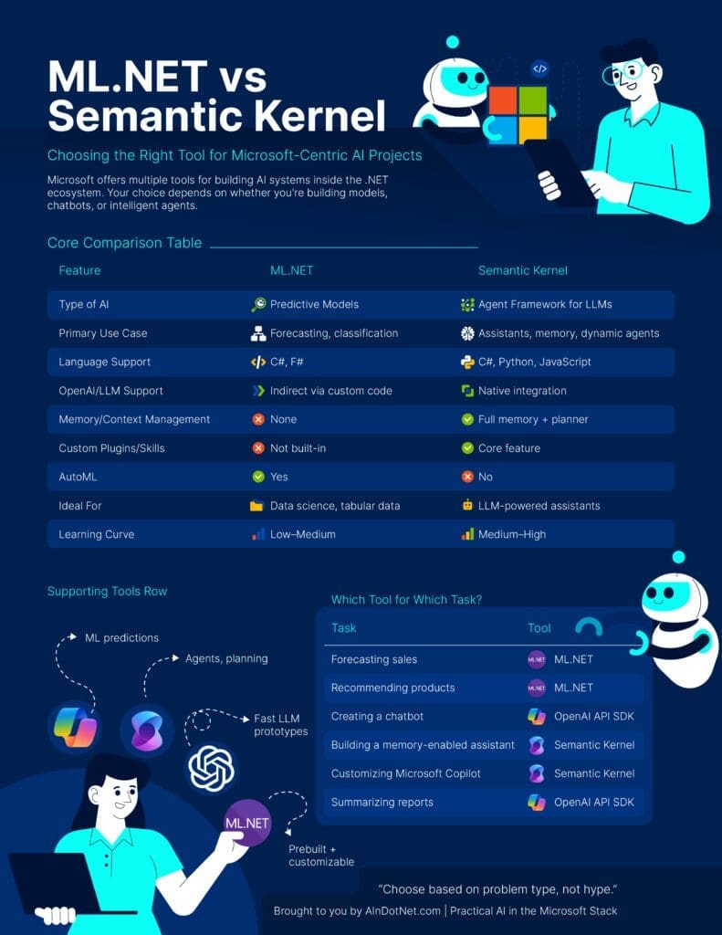 Source01 AI n Dot Net